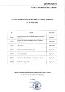 Liste des délibérations du CM 28-02-24